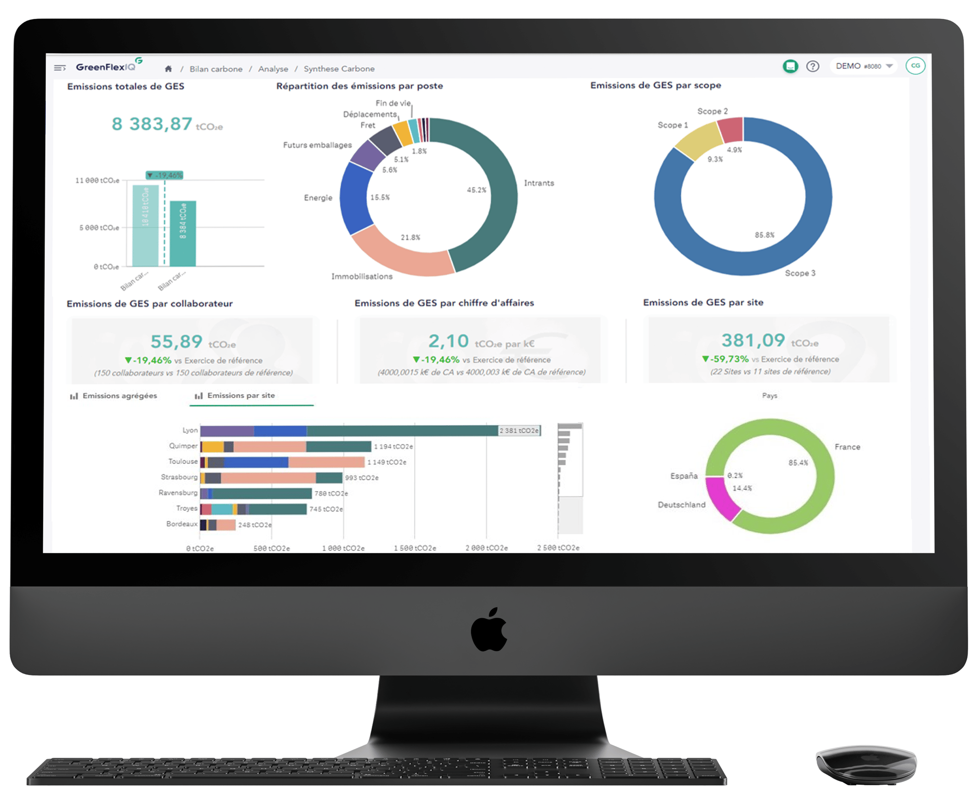 Bilan Carbone GreenFlexIQ