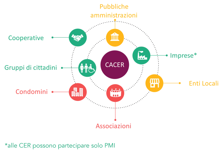 GreenFlex_Configurazioni_di_Autoconsumo_2024